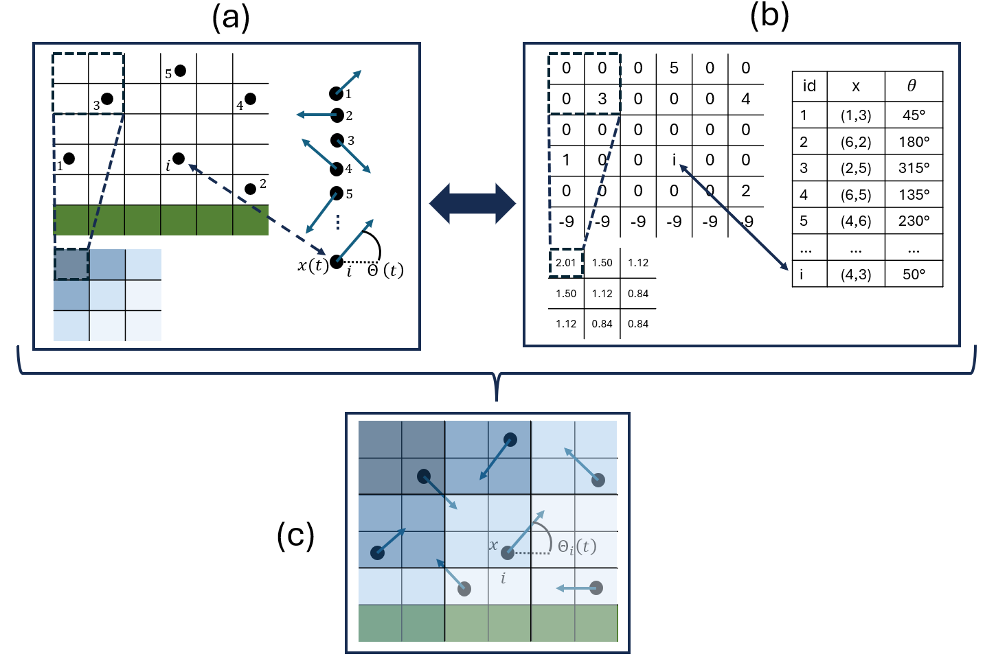 Model Schematic
