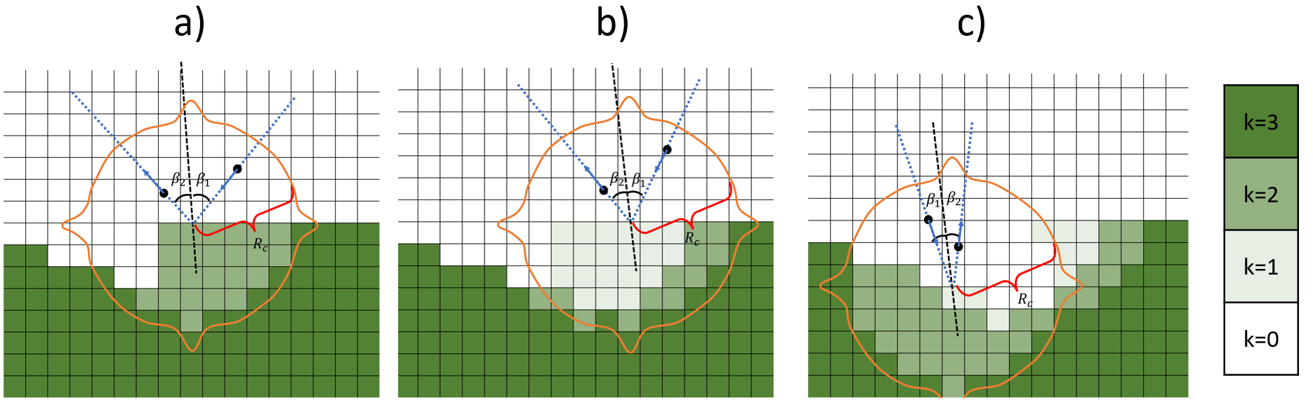 Boundary Removal Schematic